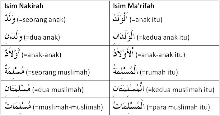 Dibedakan Berdasarkan Status Kejelasan